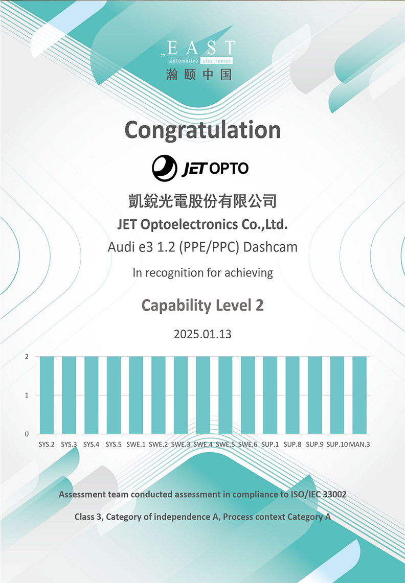 JET OPTO が Automotive SPICE（ASPICE）Capability Level 2 を達成