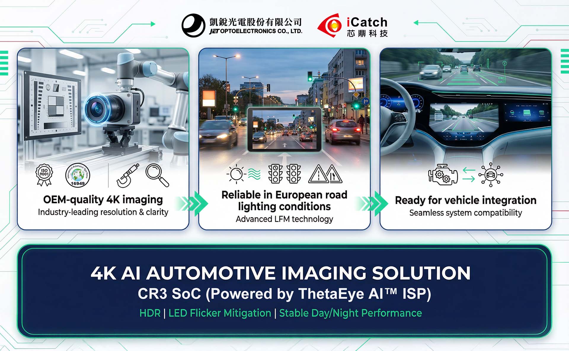European carmakers validate iCatch, Jet Opto 4K imaging tech