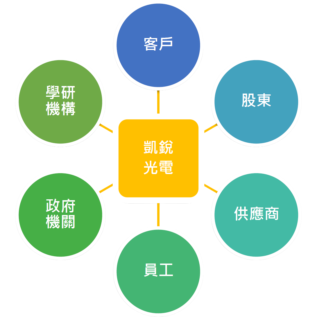 ESG Hub