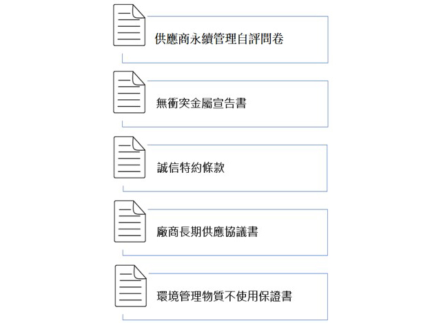 Standard Post with Image
