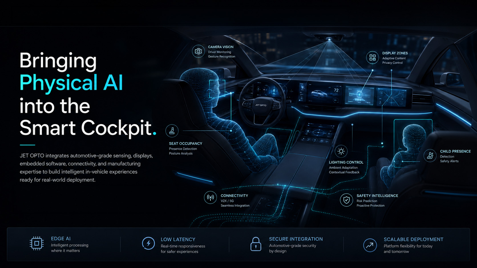 從 Physical AI 到真正上車的智慧座艙體驗。